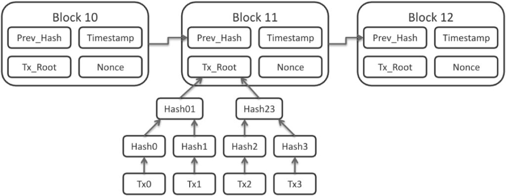 blockchain - Investir dans les cryptos