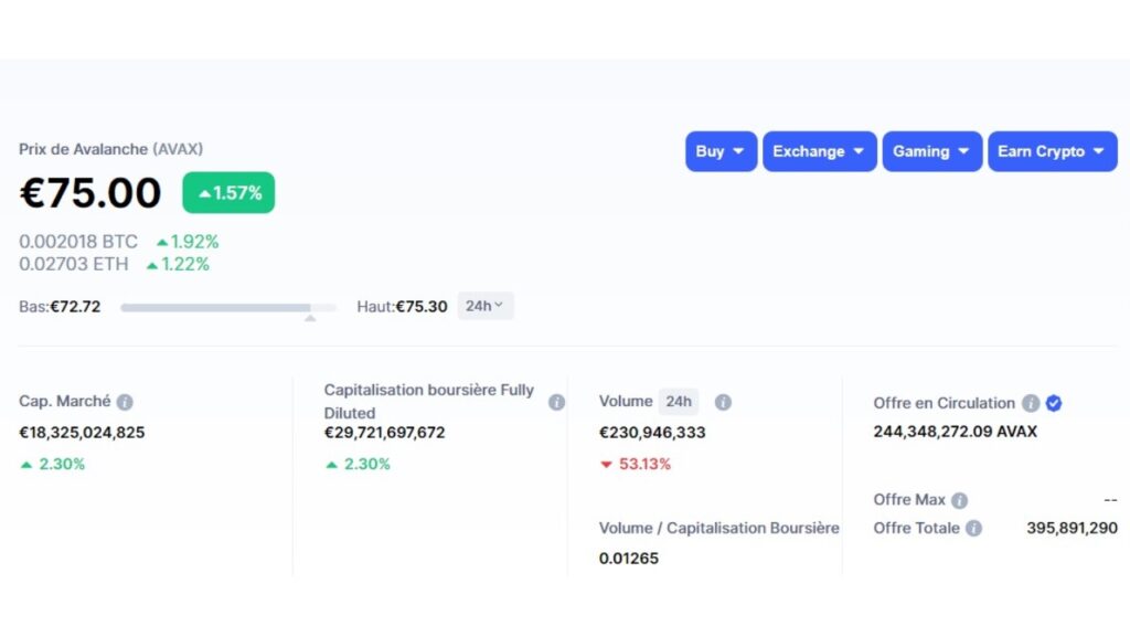 Caractéristiques du jeton AVAX selon coinmarketcap