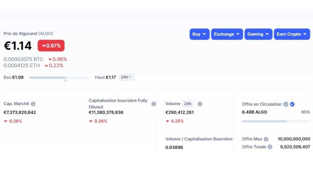 Caractéristiques tokenomics du jeton ALGO d'Algorand selon coinmarketcap