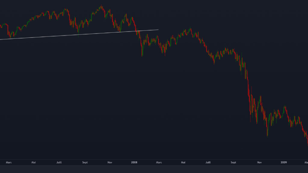 Krach boursier de 2008