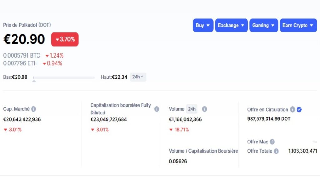 Prix et caractéristiques du Polkadot au 10 janvier 2022 selon CoinMarketCap