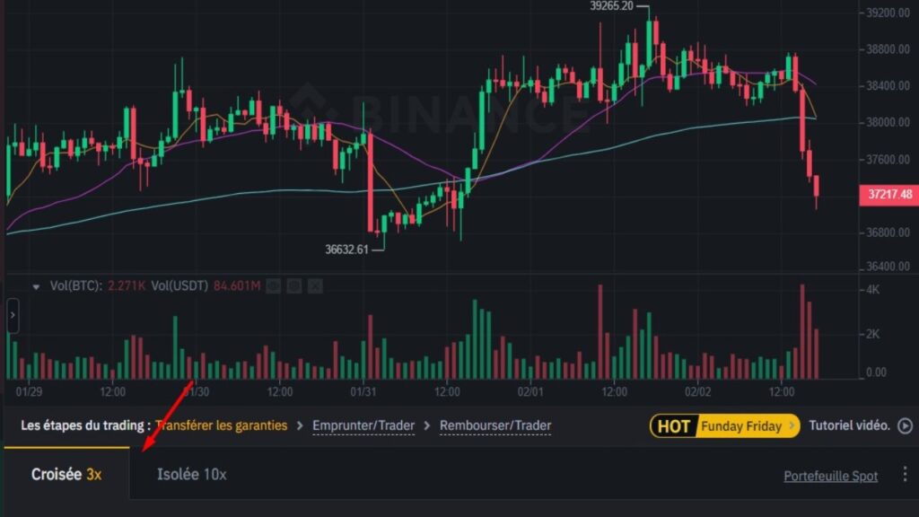 Exemple de trading sur marge sur l'exchange Binance