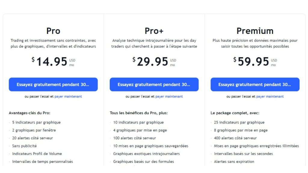 Tarifs des différents abonnements TradingView