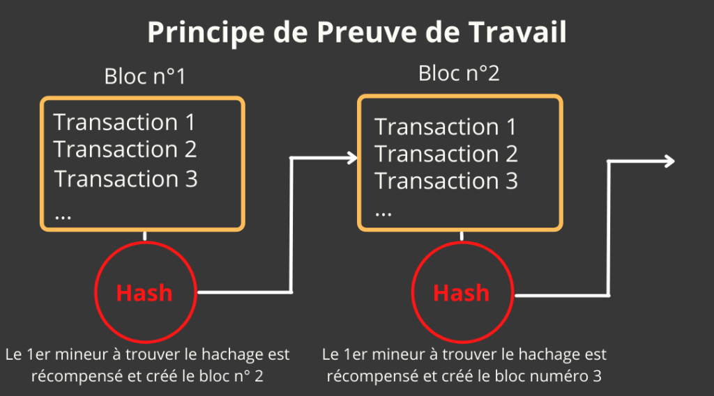 Preuve de travail