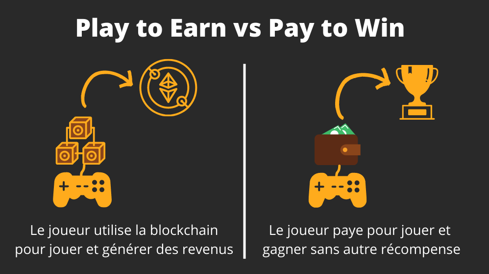 schéma de comparaison Play to Earn vs Pay to Win
