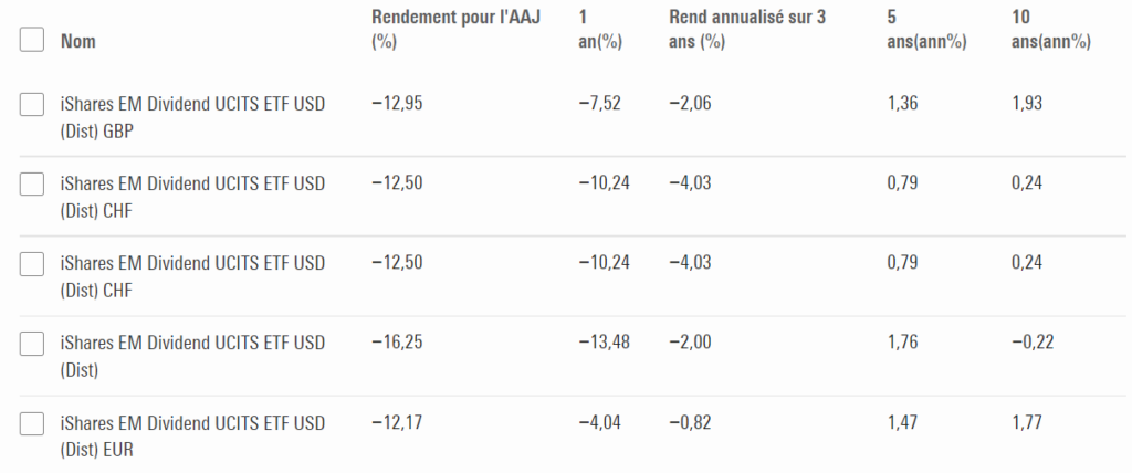 Tableau de performance ETF