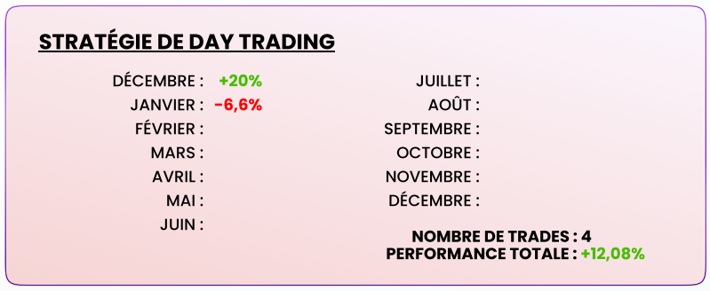 Résultats algo stradoji