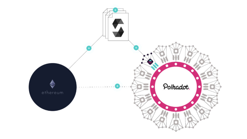 Schéma simplifié de moonbeam