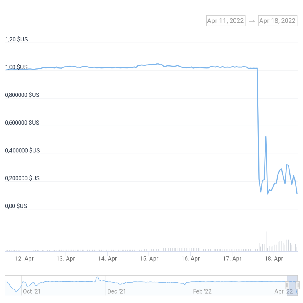 Cours Beanstalk stablecoin