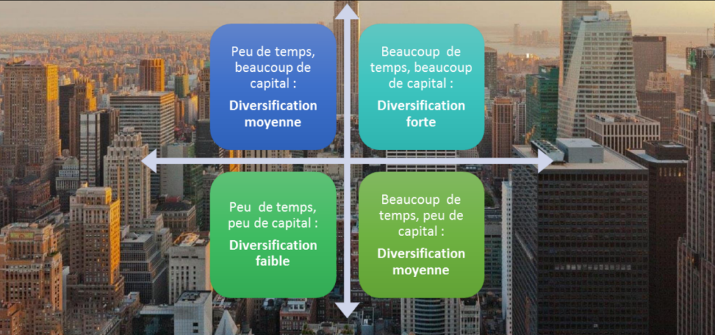 EFT - diversification investissement