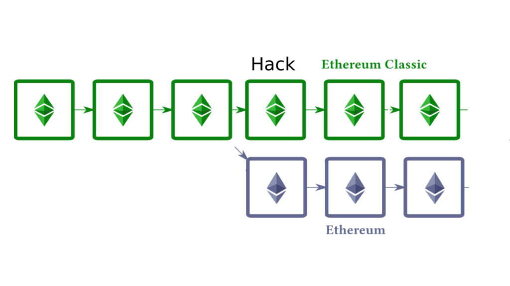 hard fork d'Ethereum Classic