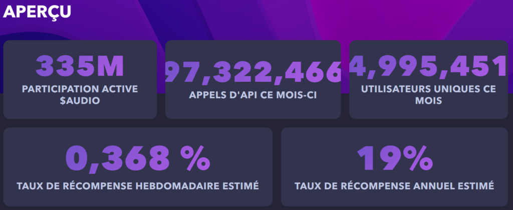 Tableau récapitulatif sur les utilisateurs Audius