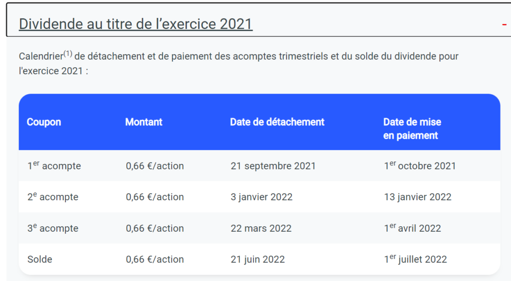 Calendrier de distribution des dividendes Total