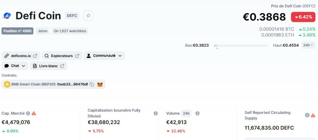Caractéristiques de l'offre du jeton DEFC selon Coinmarketcap