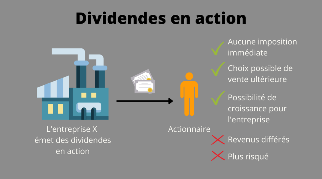 Avantages inconvénients dividendes en action