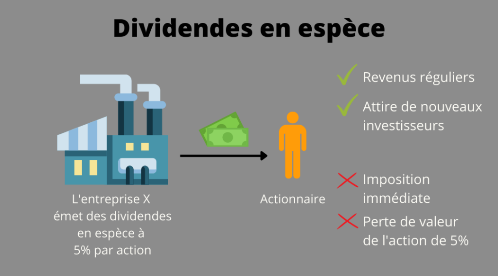 Avantages inconvénients dividendes en espèce