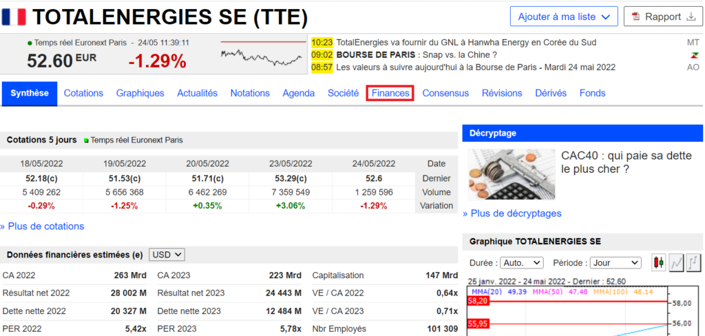 Fiche Zone bourse chiffre d'affaires