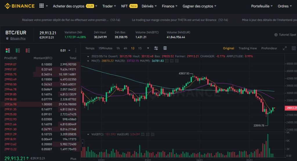 Interface de trading BTCEUR de Binance