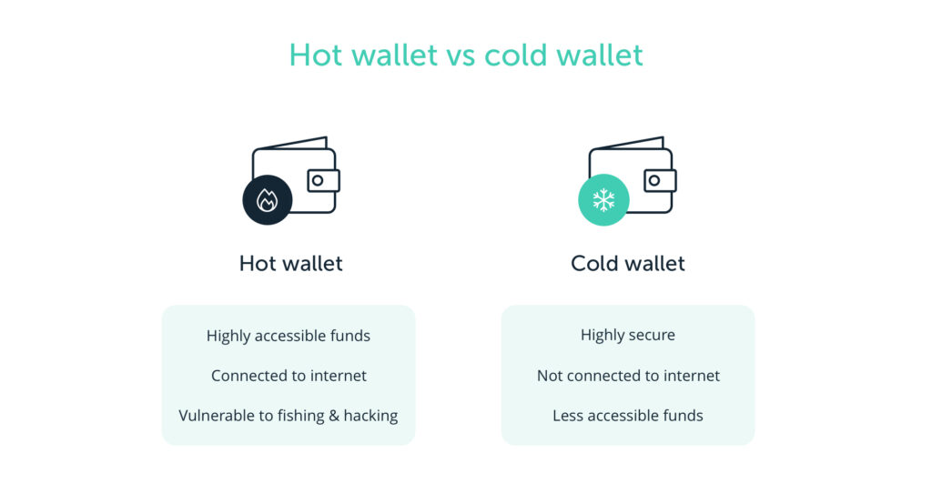 Récapitulatif des différences entre portefeuille chaud et froid selon Ledger
