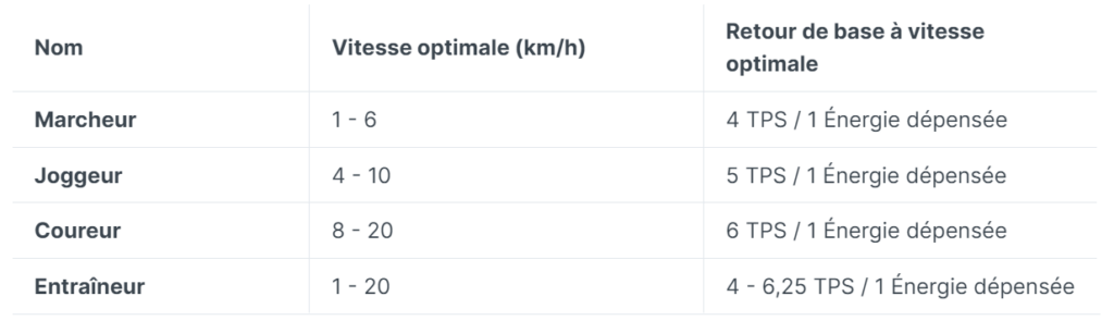 Système de récompense StepN avis