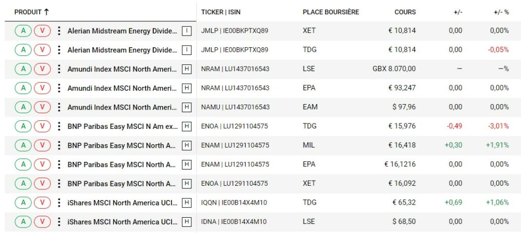 Exemple de liste d'ETF Degiro américains