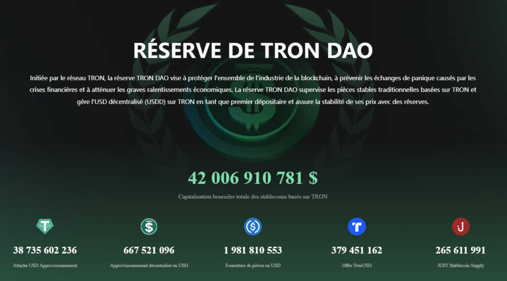 Etat de la Tron DAO Reserve en temps réel