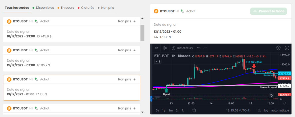 Signaux algorithme trading Stradoji