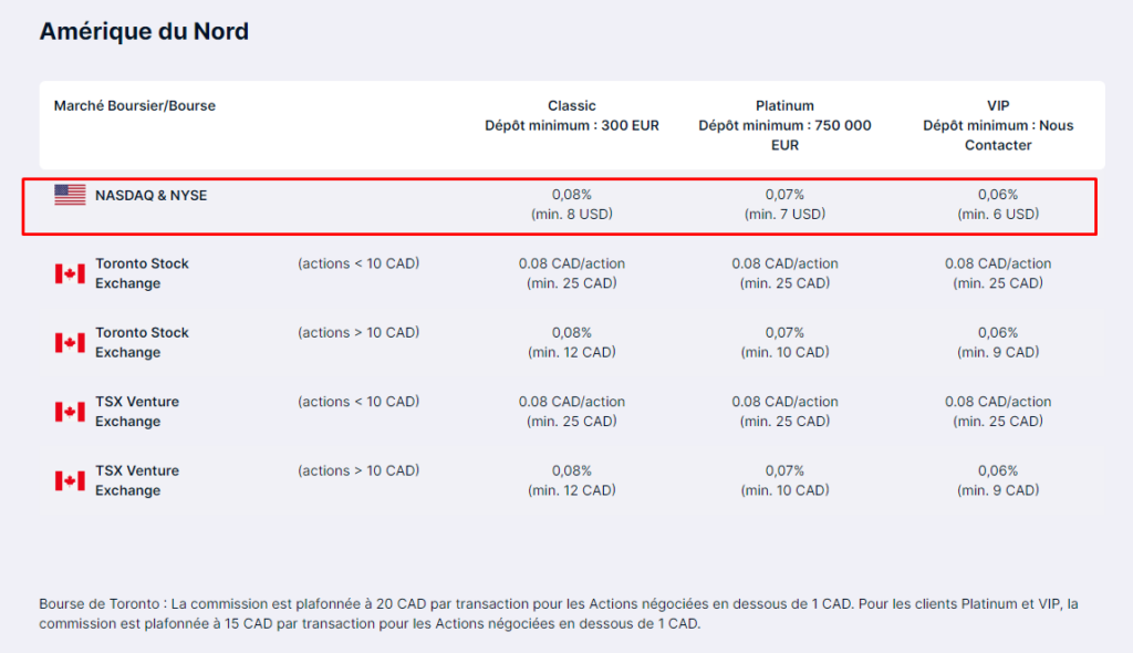 Grille tarifaire de Saxo Bank