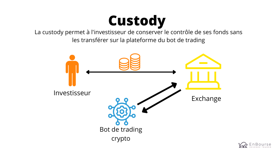 Un robot de trading permet-il d'être rentable sur les marchés financiers ?