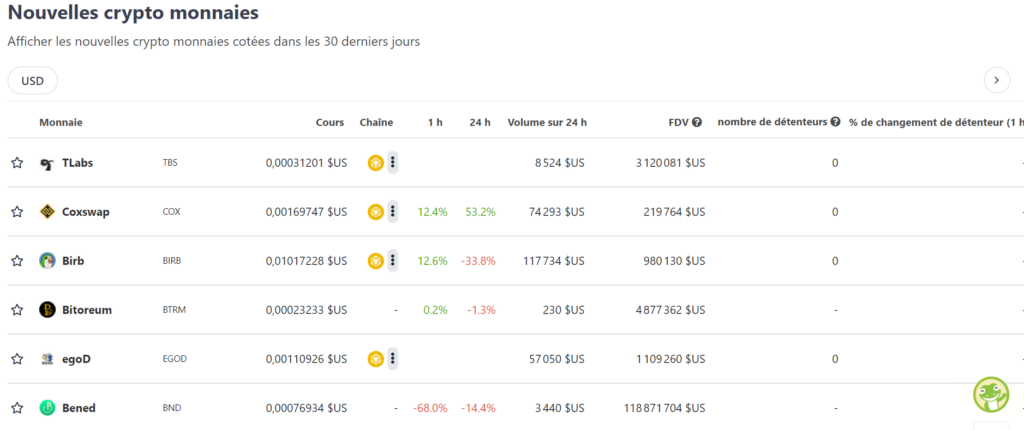 Nouvelles cryptos - Classement crypto ConGecko