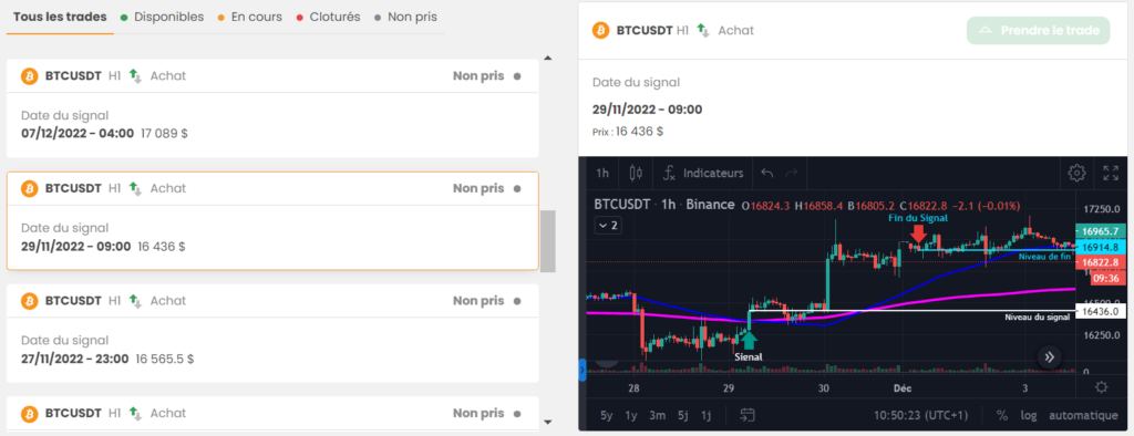 Signal achat BTC service algo Stradoji