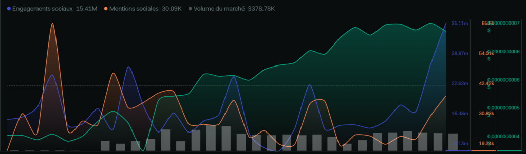 Social engagement depuis 1 mois de RichQuack