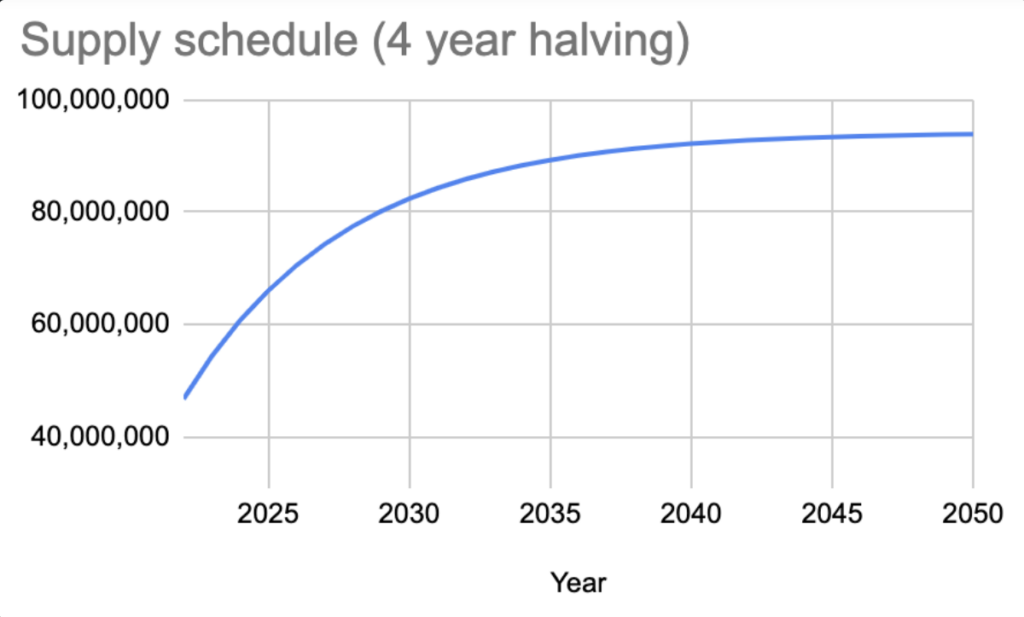 Supply BAL - Balancer crypto