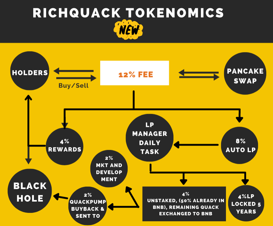 Tokenomics RichQuack