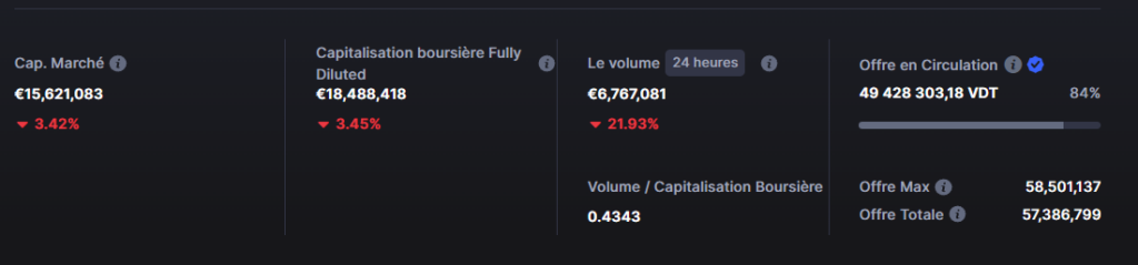 Tokenomics coinmarketcap Vidt crypto