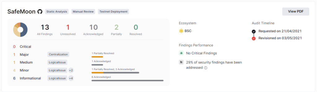 Avis Safemoon - Audit Certik