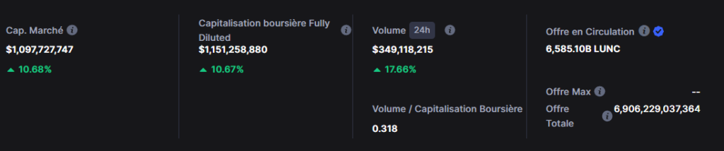 Tokenomics LUNC