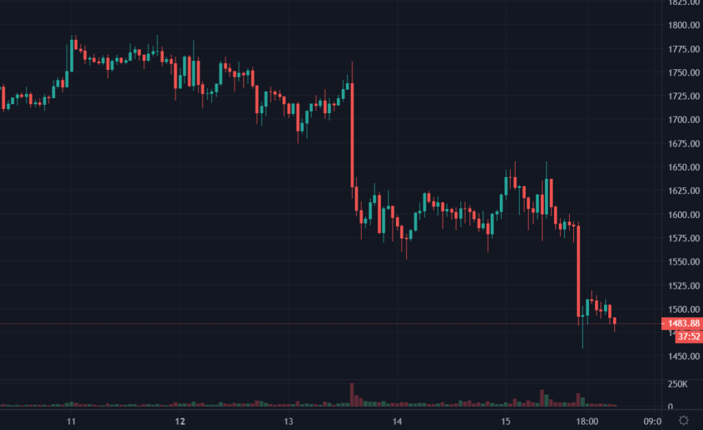 Cotation de l'ETH en USDT du 10 septembre 2022 au 15 septembre 2022 en H1