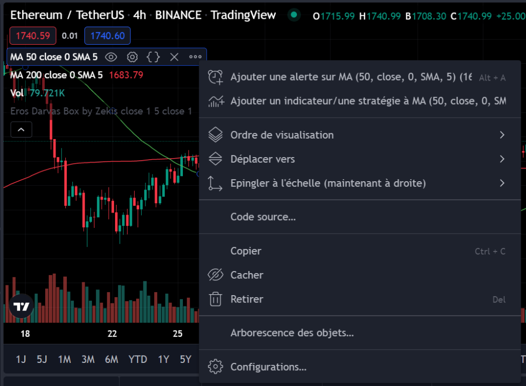 Définir une alerte TradingView Indicateur