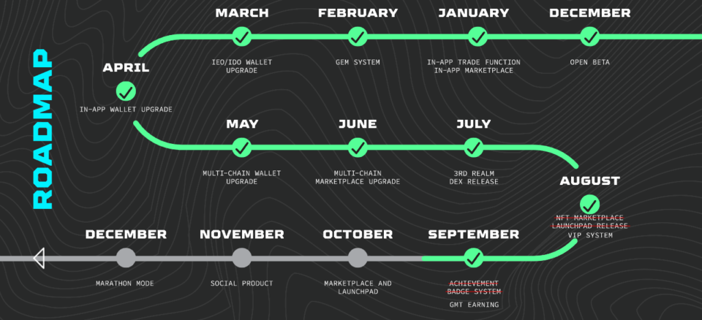 Roadmap StepN crypto