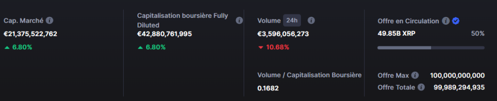 Tokenomics XRP Ripple selon CoinMarketCap