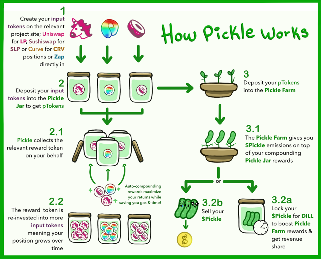 Pickle Yield Optimizer