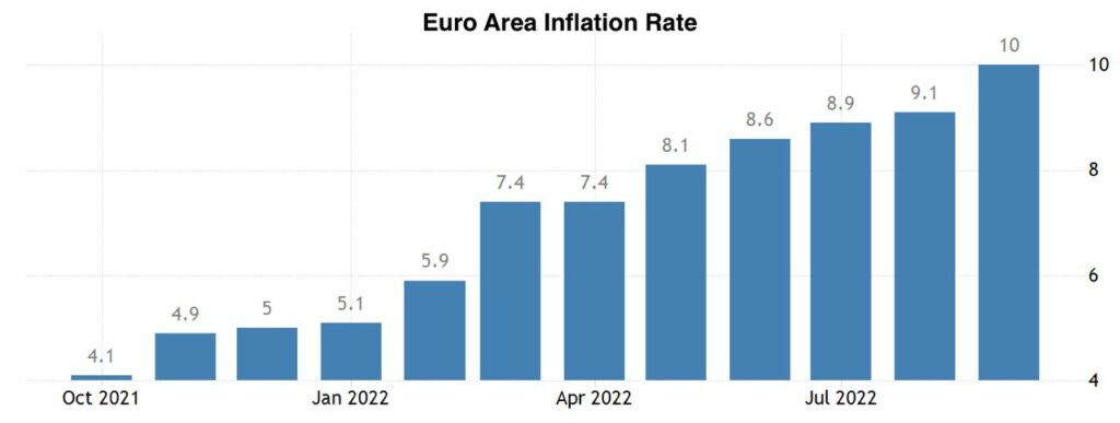 Taux d'inflation sur la zone Euro 