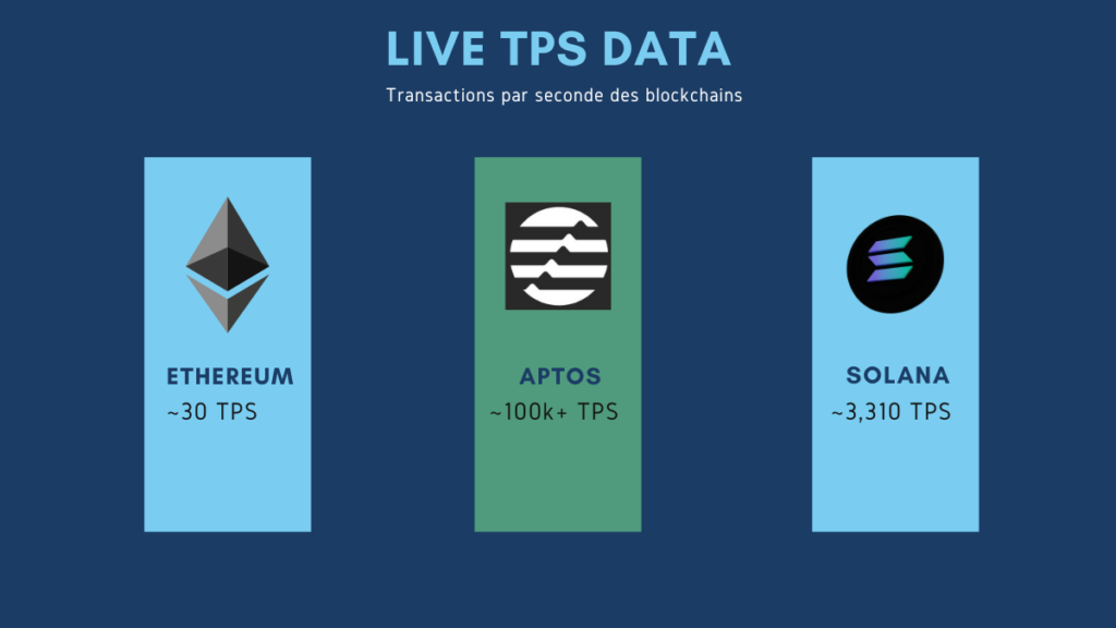 Infographie - Panckaswap - Crypto BNB