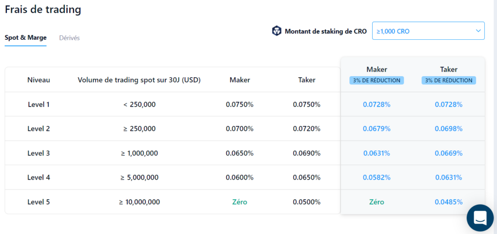 Détails des frais de trading de l'exchange Crypto.com