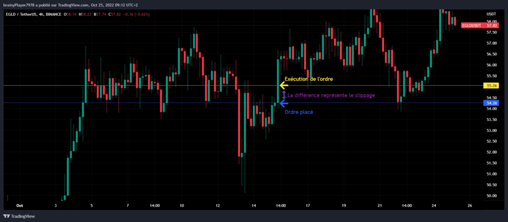 Exemple de slippage crypto