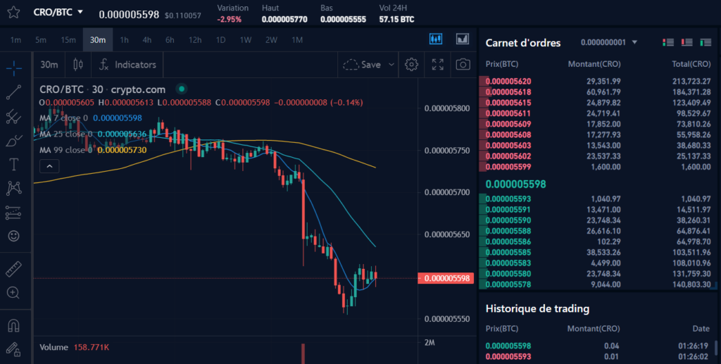 Les graphiques et carnet d'ordres sur Crypto.com