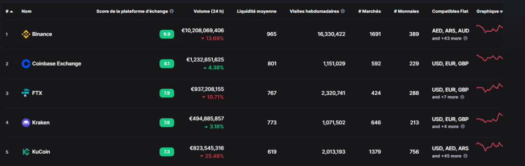 Liquidité des exchanges - Slippage crypto