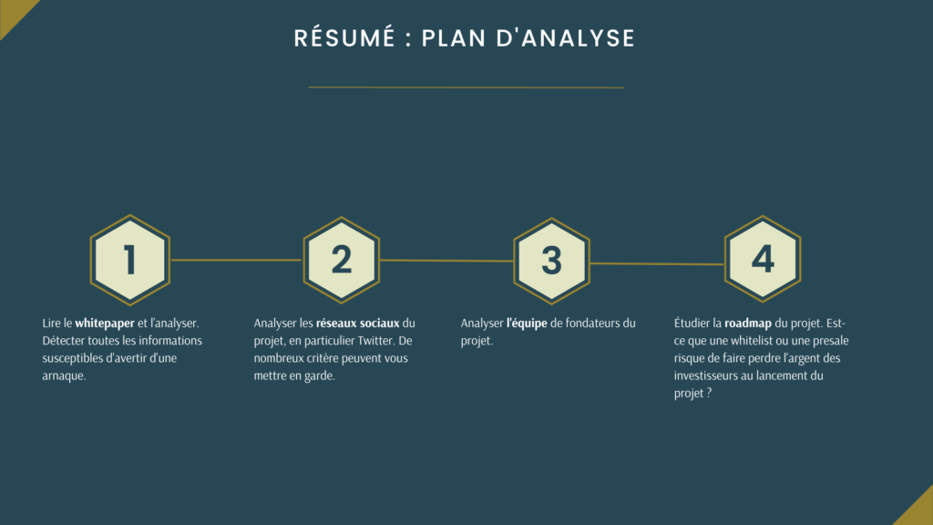 Résumé : plan d'analyse rapide