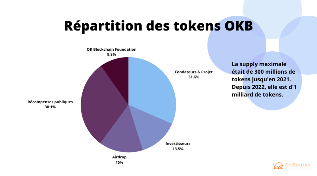 Tokenomics OKB